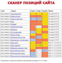 Кликните для увеличения Сканер позиций